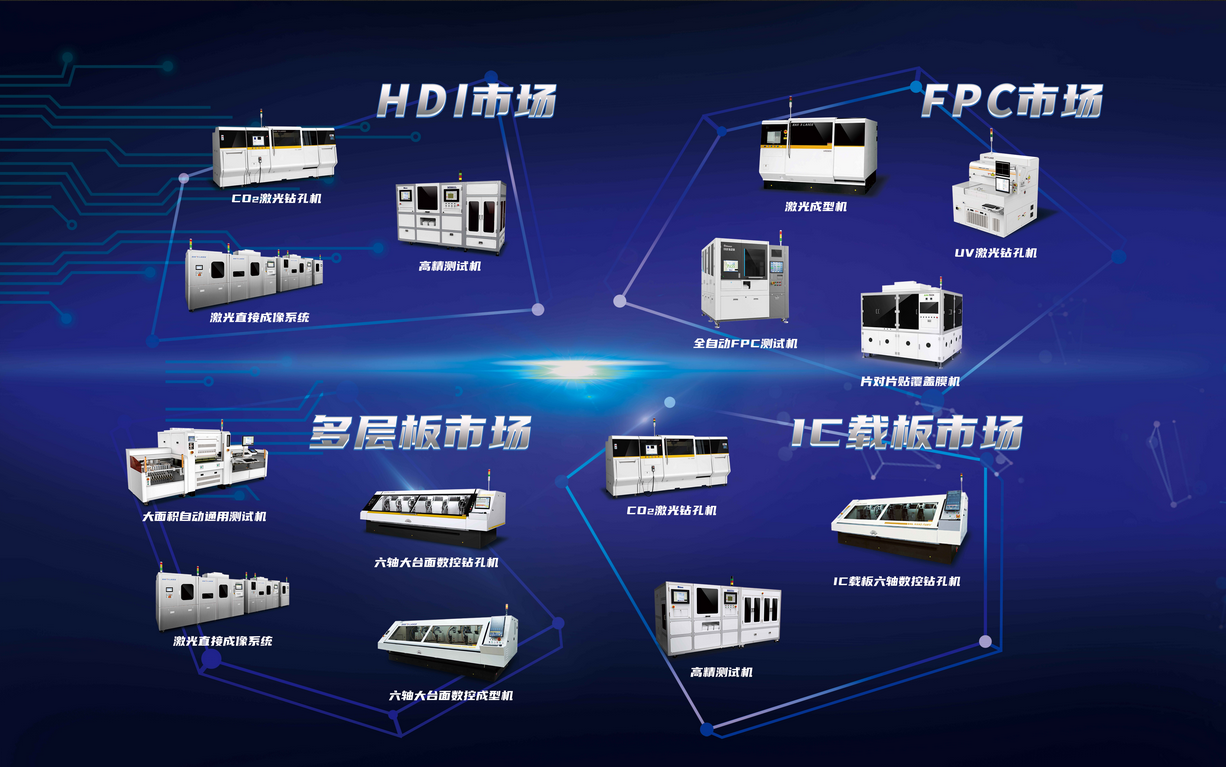 构建覆盖不同细分(fēn)PCB市场及工(gōng)序的立体(tǐ)化产(chǎn)品矩阵